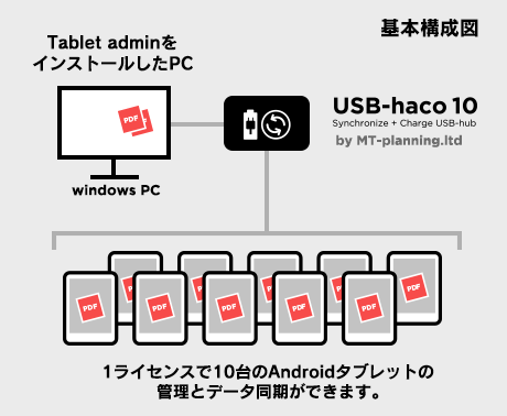 タブレットアドミン特徴1