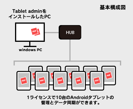 タブレットアドミン特徴1