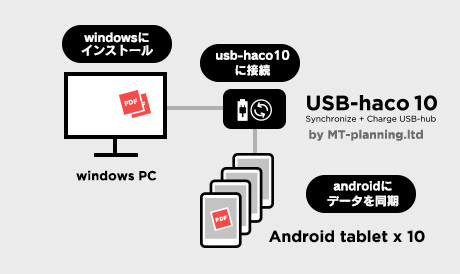 USB-haco10特徴1