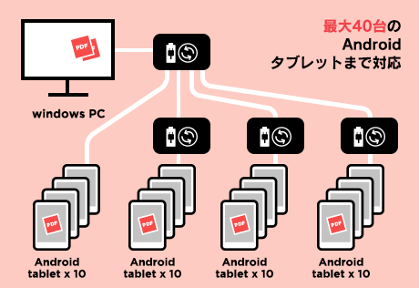 USB-haco10特徴2