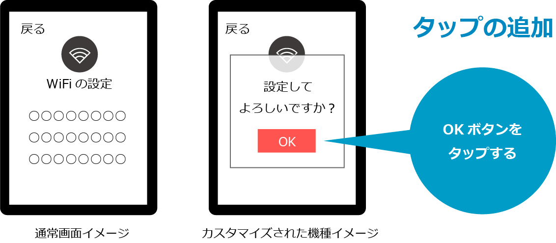 独自スクリプトが必要な場面のイメージ図