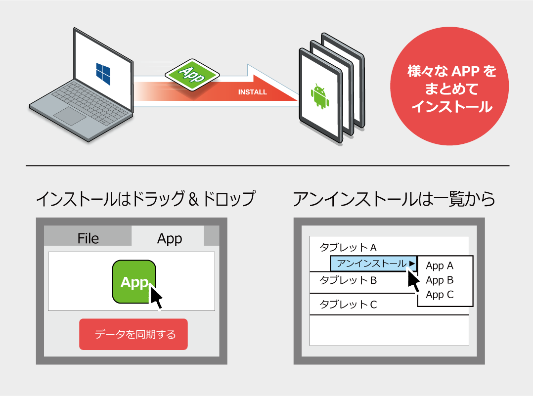 タブレットアドミンPRO特徴1