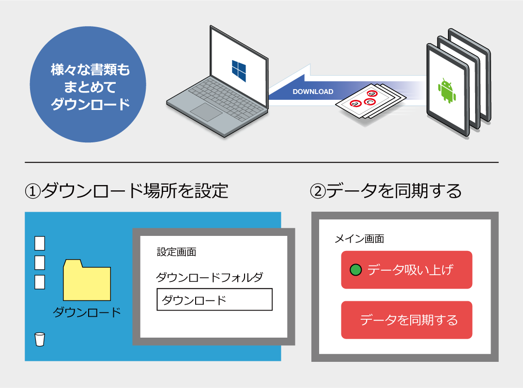 タブレットアドミンPRO特徴2