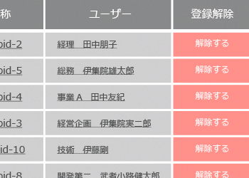 タブレットアドミン特徴3