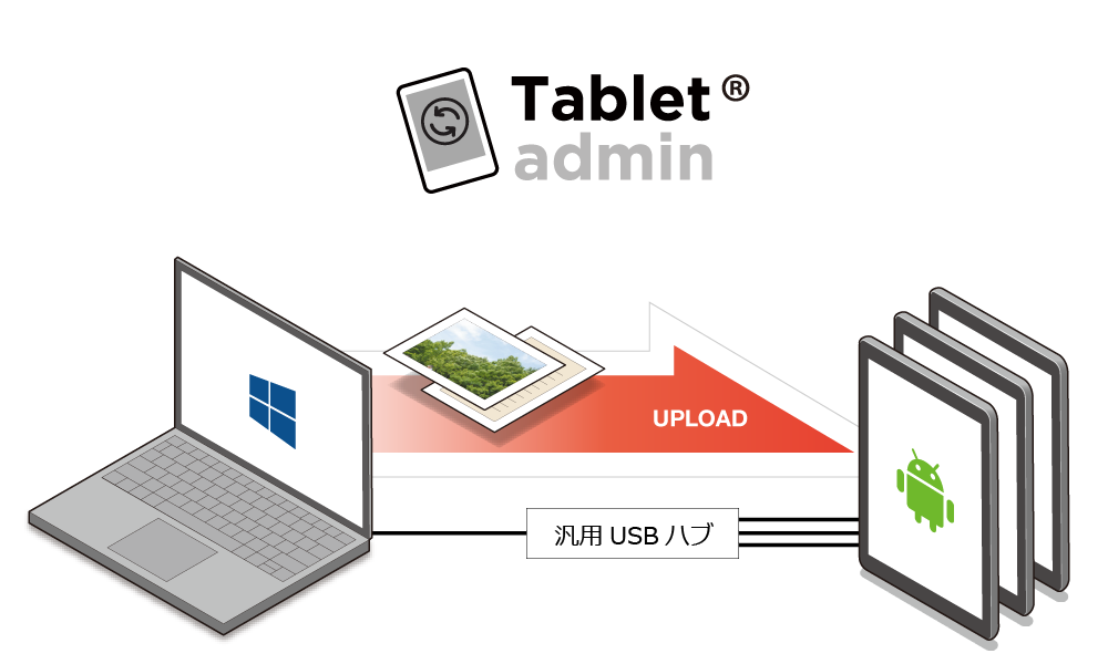タブレットアドミン