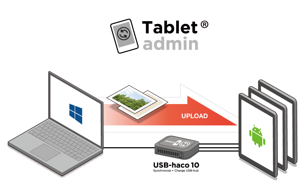 タブレットアドミン