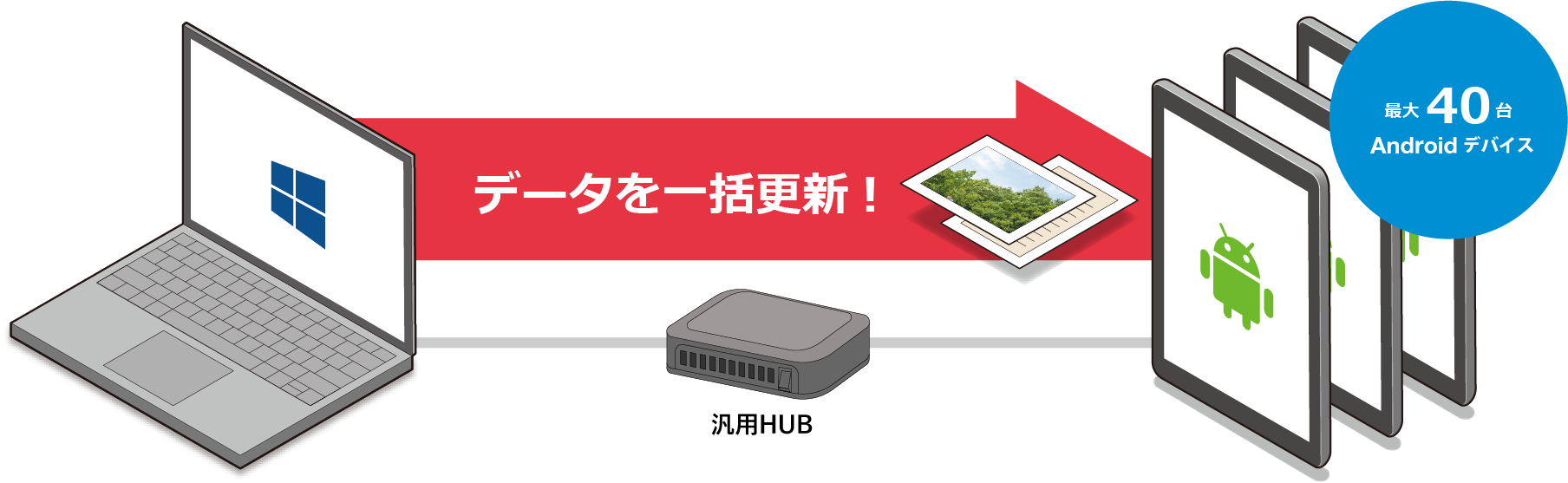 タブレットアドミンイメージ図