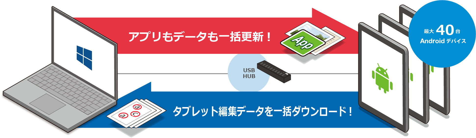 タブレットアドミンPROイメージ図